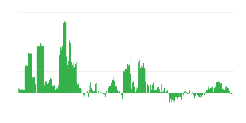 Інфляція – алкогольні напої та тютюн