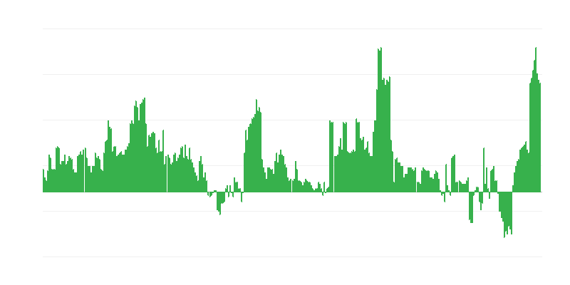 Інфляція – здоровʼя
