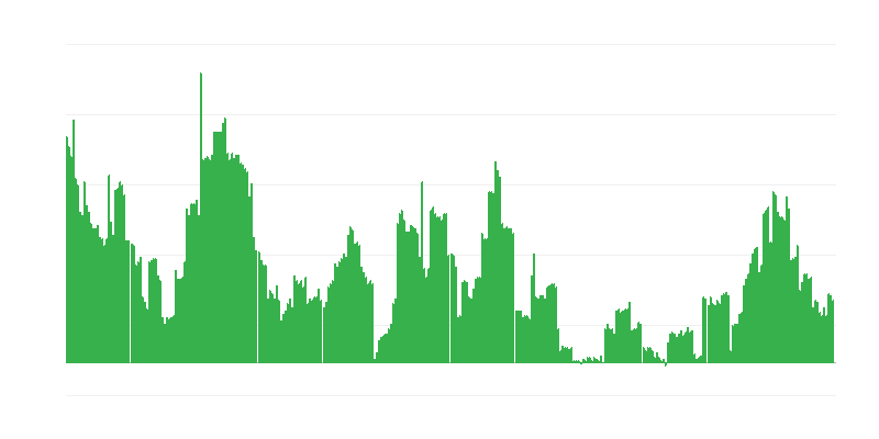 Інфляція – алкогольні напої та тютюн