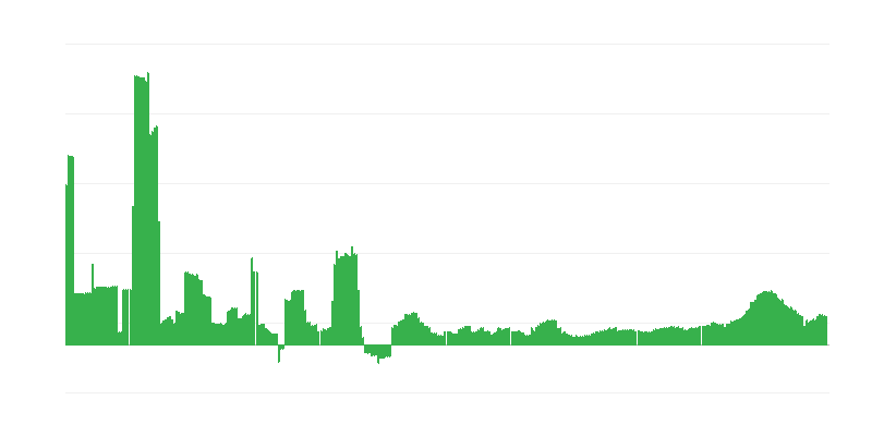 Інфляція – здоровʼя