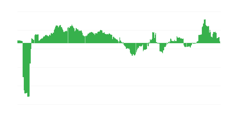 Інфляція – здоровʼя