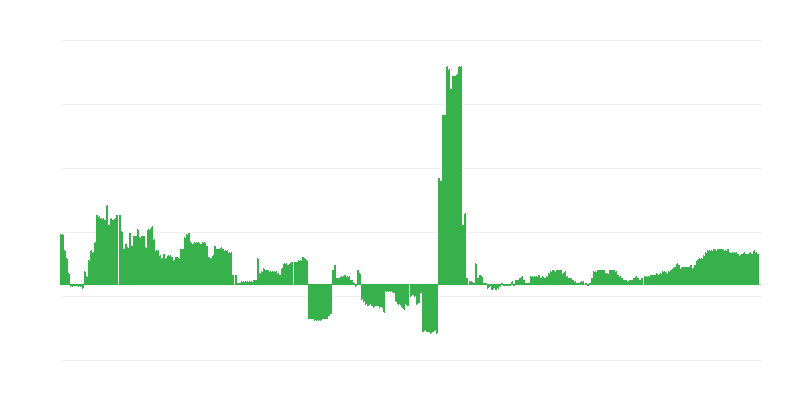 Інфляція – здоровʼя