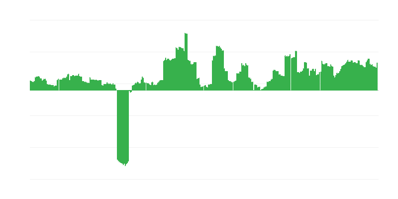 Інфляція – алкогольні напої та тютюн