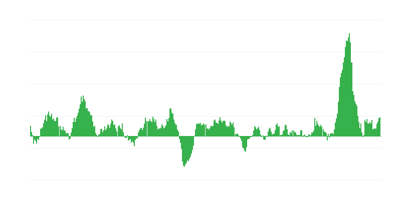 Інфляція – продукти харчування і безалкогольні напої
