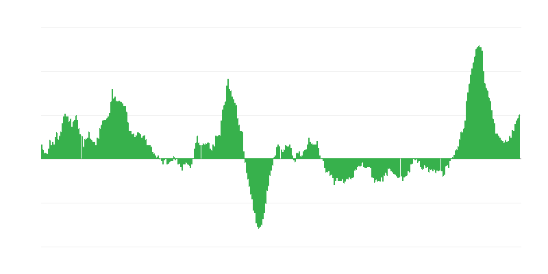 Інфляція – продукти харчування і безалкогольні напої