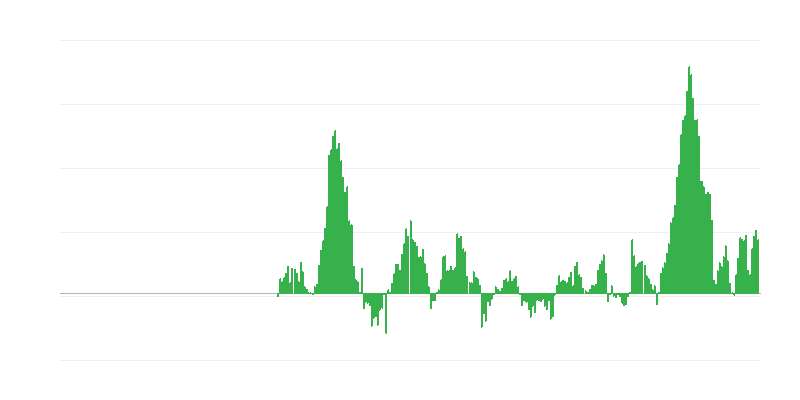 Інфляція – продукти харчування і безалкогольні напої