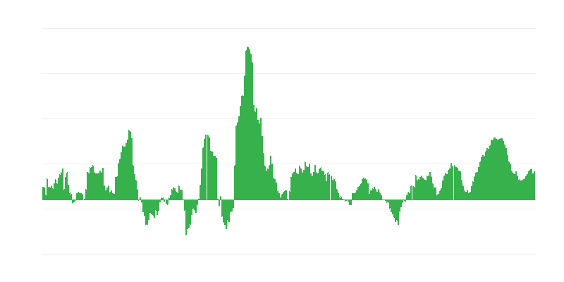 Інфляція – продукти харчування і безалкогольні напої