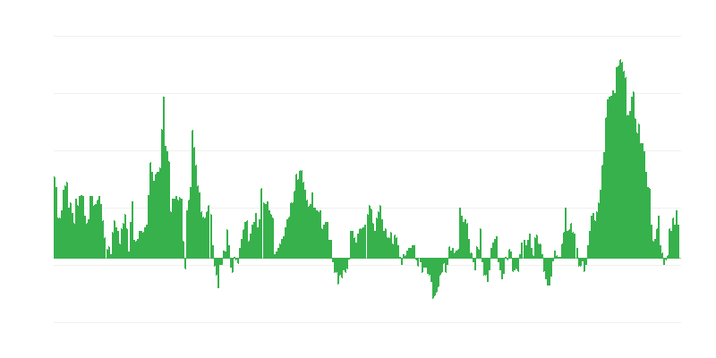 Інфляція – продукти харчування і безалкогольні напої
