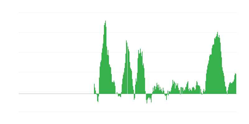 Інфляція – продукти харчування і безалкогольні напої