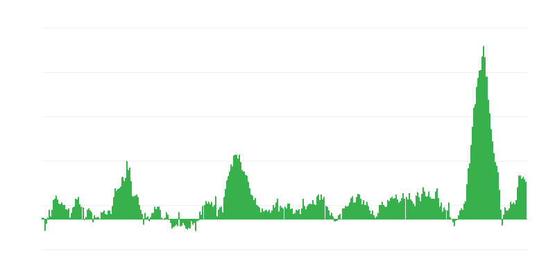 Інфляція – продукти харчування і безалкогольні напої