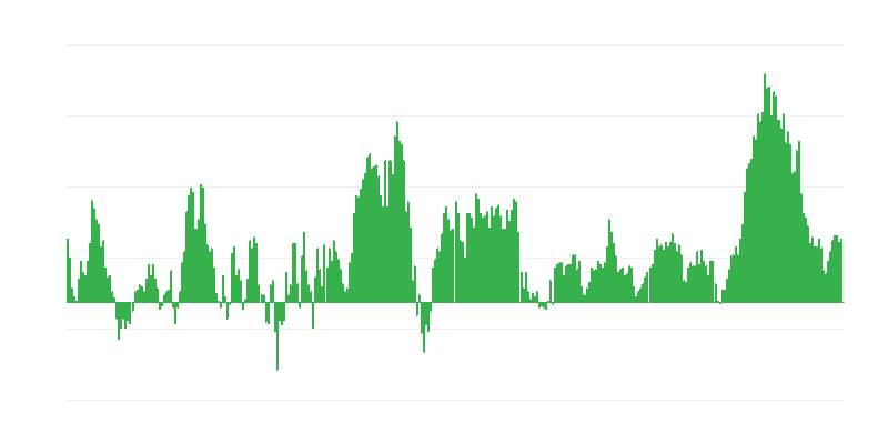 Інфляція – продукти харчування і безалкогольні напої