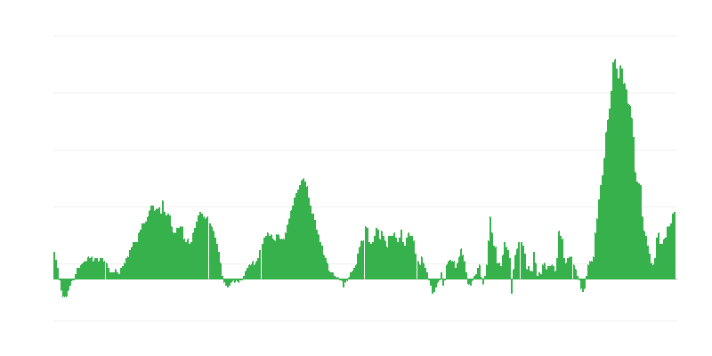 Інфляція – продукти харчування і безалкогольні напої