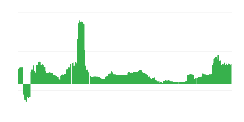 Інфляція – освіта