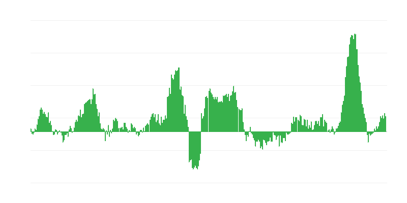 Інфляція – продукти харчування і безалкогольні напої