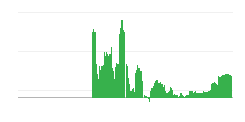 Інфляція – освіта
