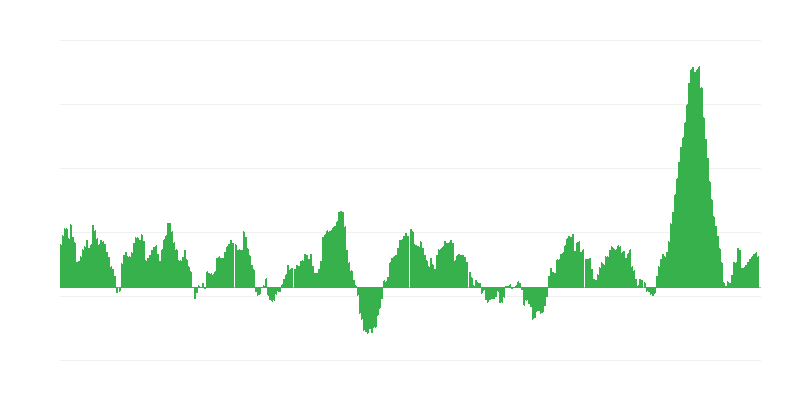 Інфляція – продукти харчування і безалкогольні напої