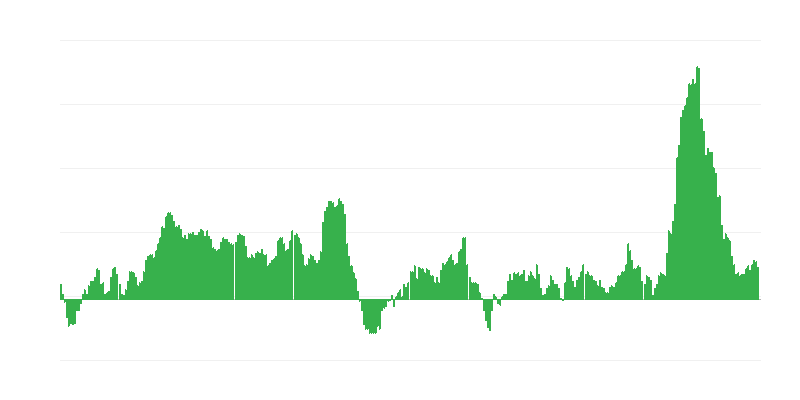 Інфляція – продукти харчування і безалкогольні напої