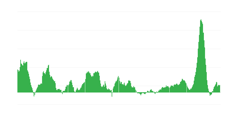 Інфляція – продукти харчування і безалкогольні напої
