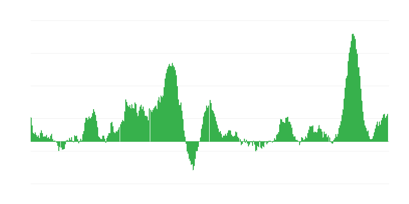 Інфляція – продукти харчування і безалкогольні напої