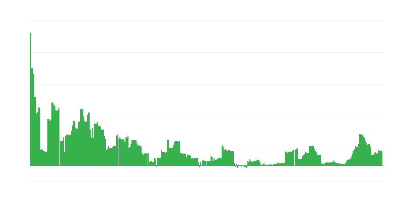 Інфляція – освіта