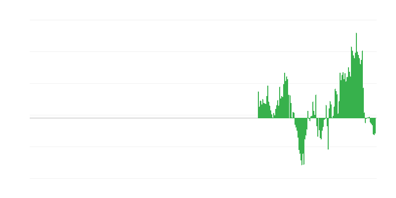 Інфляція – одяг та взуття