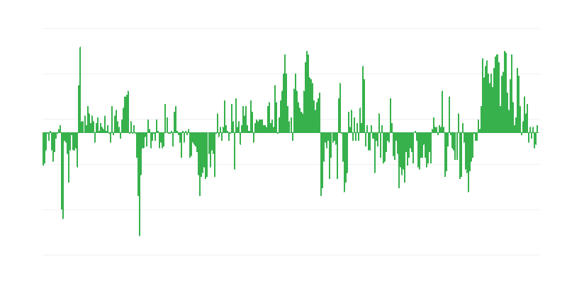 Інфляція – одяг та взуття