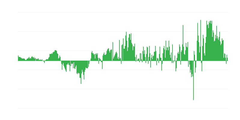 Інфляція – одяг та взуття