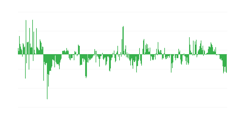 Інфляція – одяг та взуття