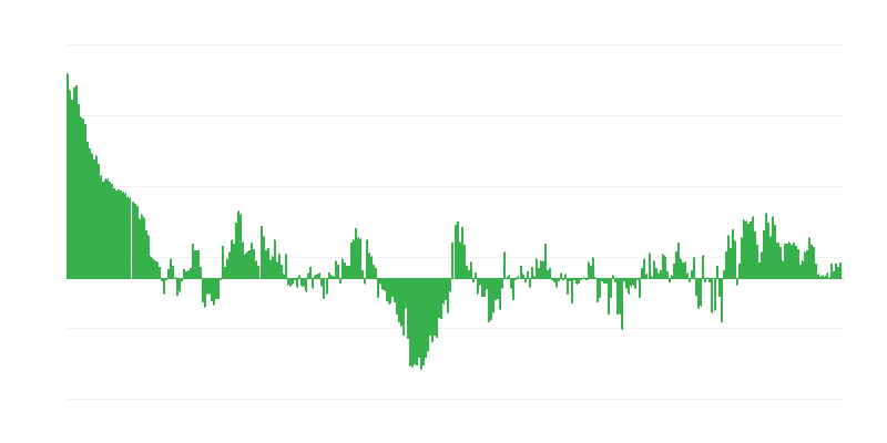 Інфляція – одяг та взуття