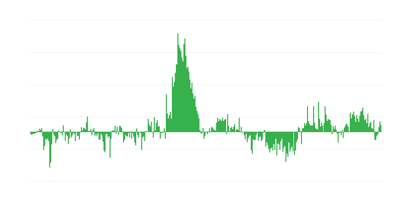Інфляція – одяг та взуття