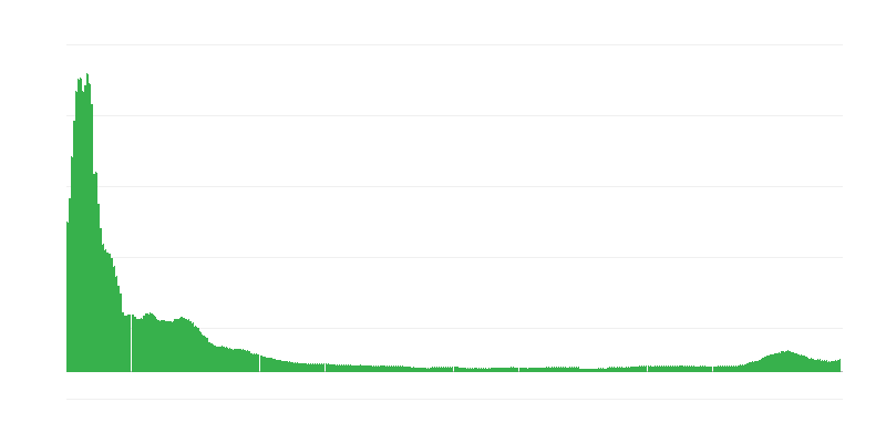 Інфляція – одяг та взуття