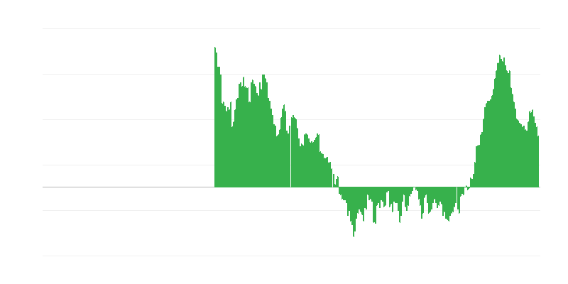 Інфляція – одяг та взуття