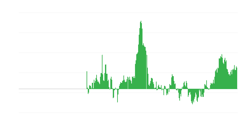 Інфляція – одяг та взуття