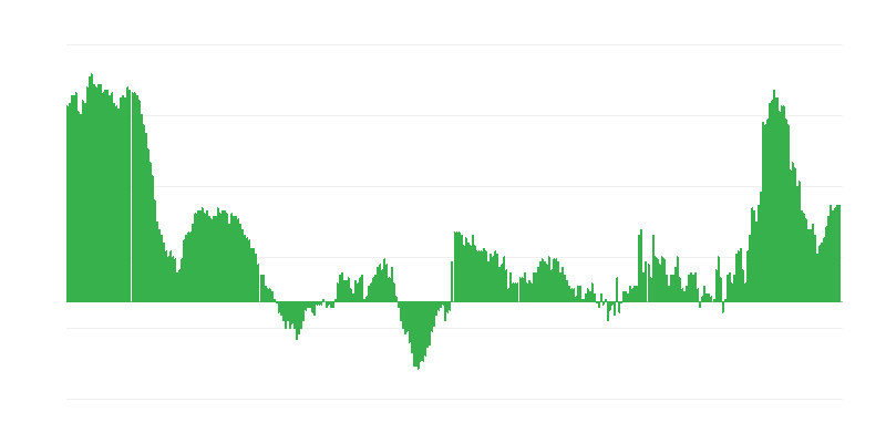 Інфляція – одяг та взуття