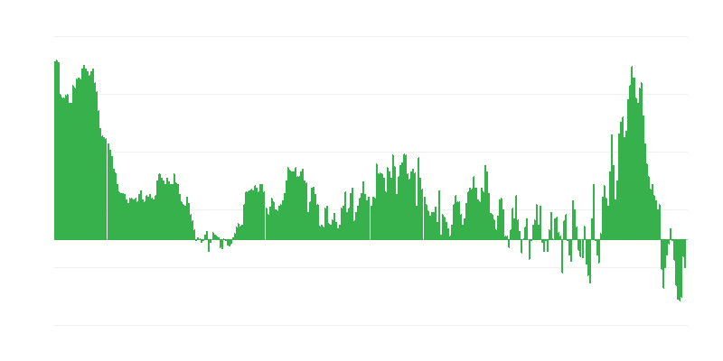 Інфляція – одяг та взуття