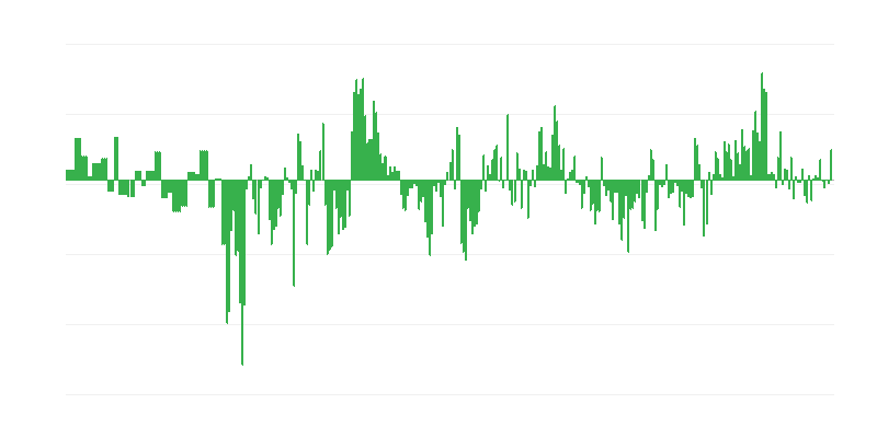 Інфляція – одяг та взуття