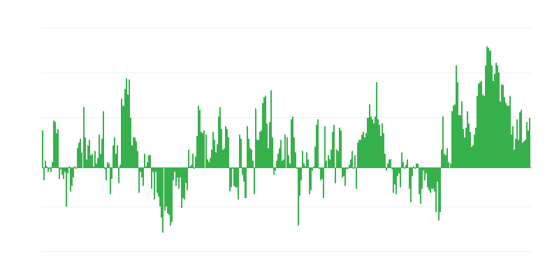 Інфляція – одяг та взуття