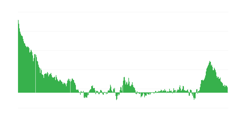 Інфляція – одяг та взуття