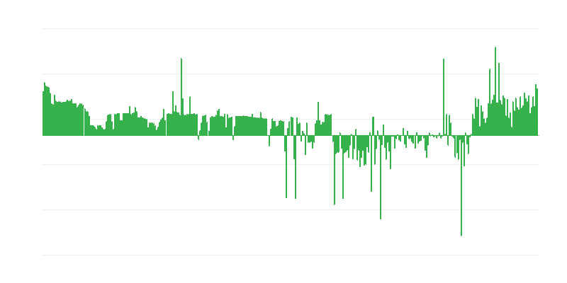 Інфляція – одяг та взуття