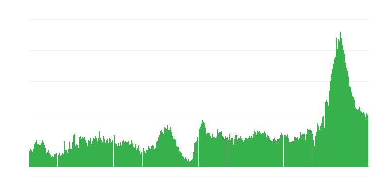 Інфляція – готелі, кафе та ресторани