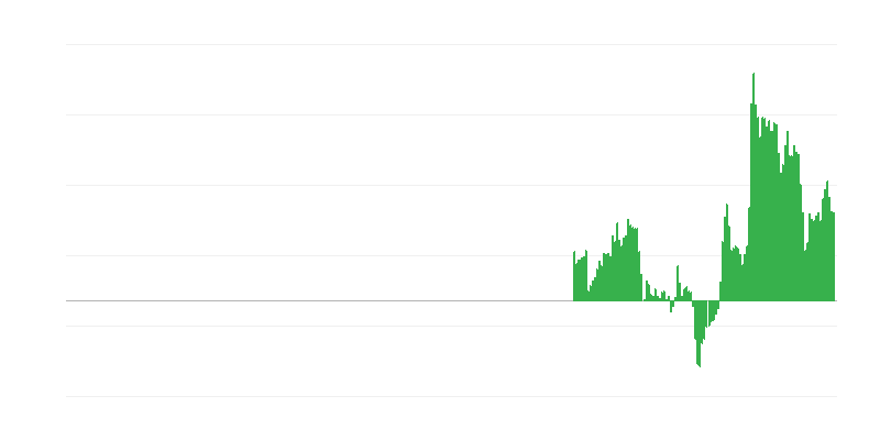 Інфляція – готелі, кафе та ресторани