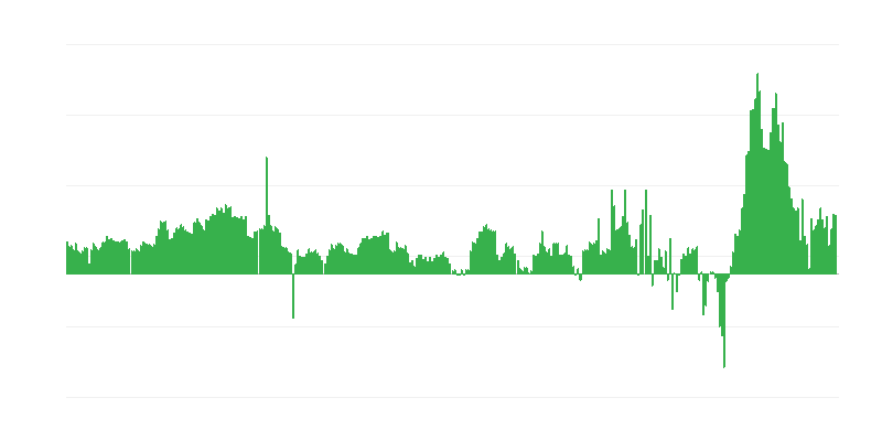 Інфляція – готелі, кафе та ресторани