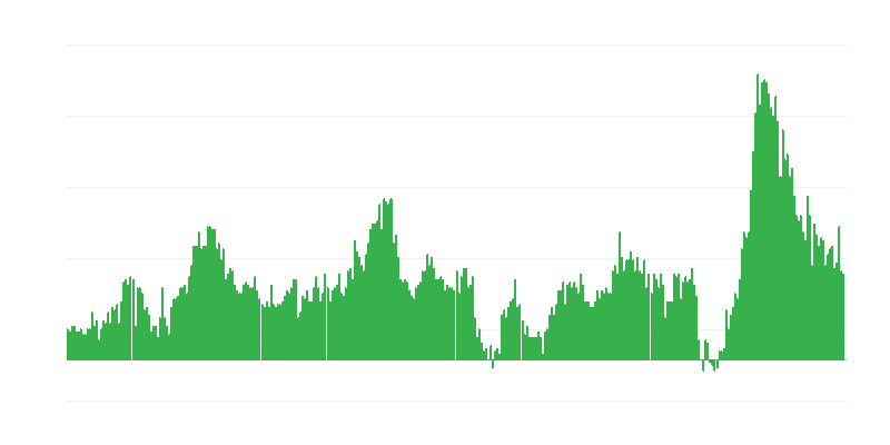 Інфляція – готелі, кафе та ресторани