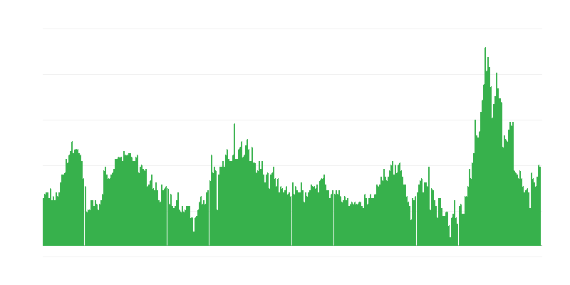 Інфляція – готелі, кафе та ресторани