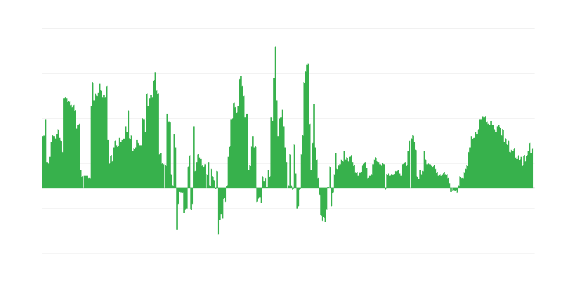 Інфляція – готелі, кафе та ресторани