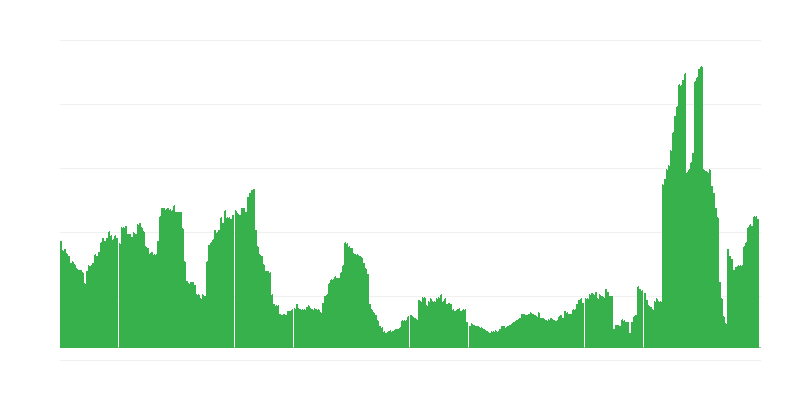 Інфляція – готелі, кафе та ресторани