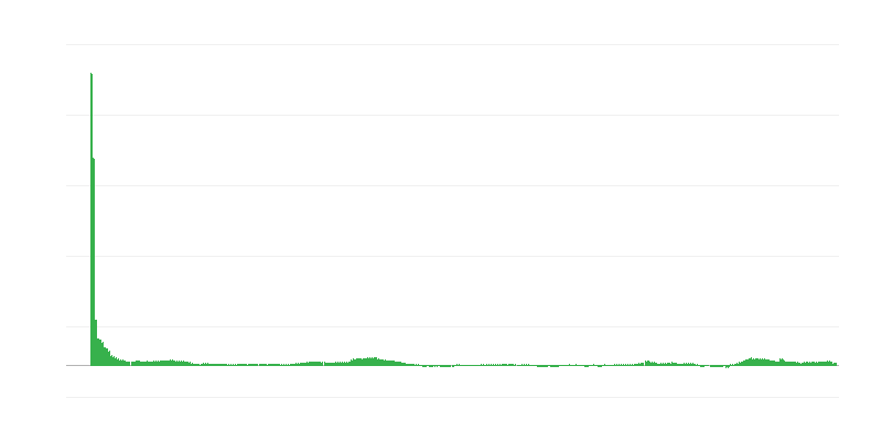 Інфляція – готелі, кафе та ресторани