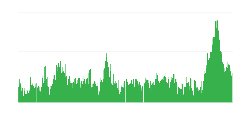 Інфляція – готелі, кафе та ресторани