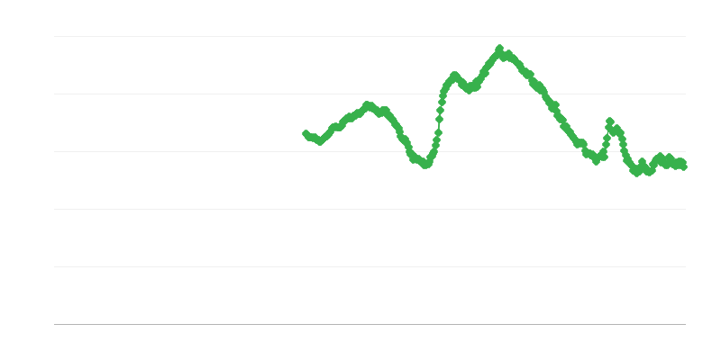Безробіття серед чоловіків віком до 25 років