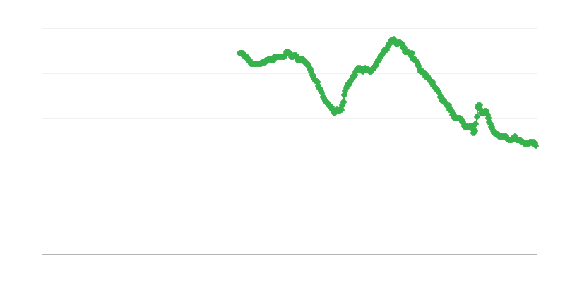 Безробіття серед жінок